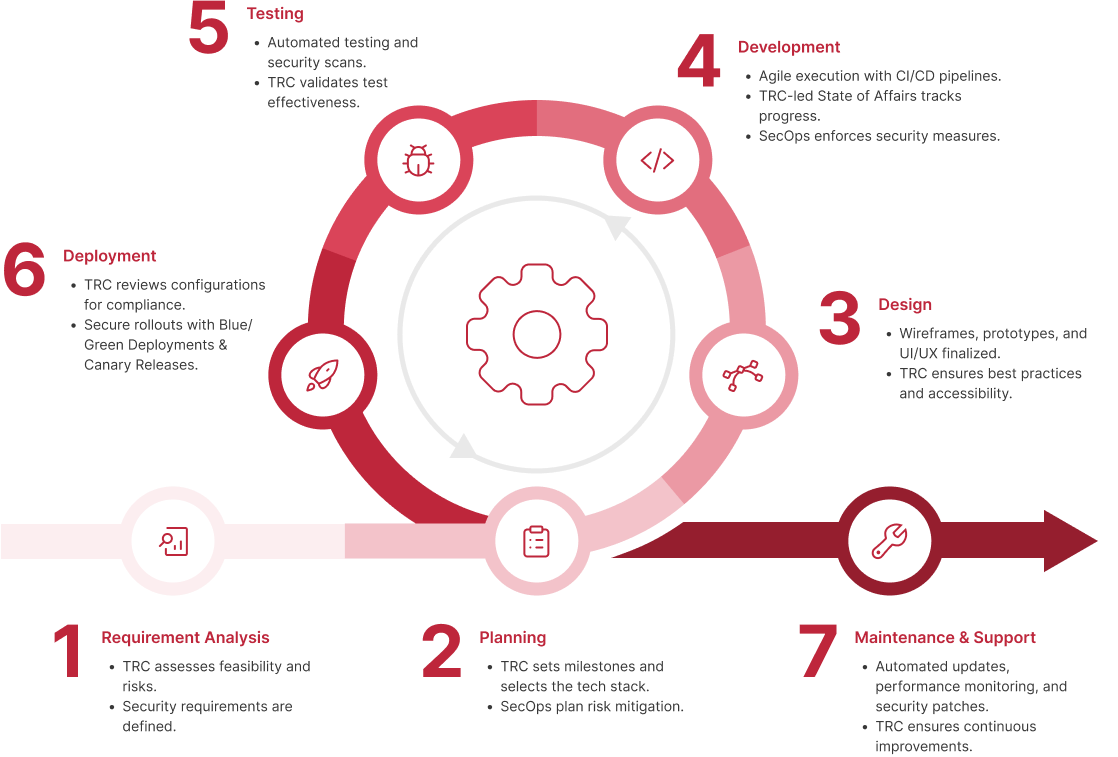 Odoo • A picture with a caption